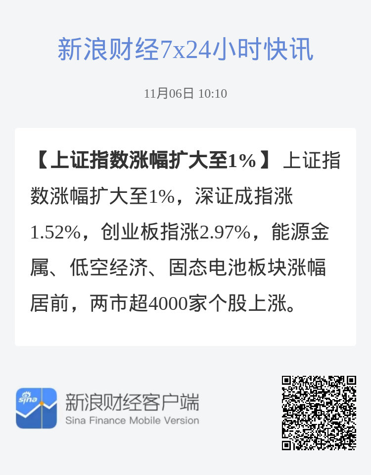 上證指數(shù)漲1%新，市場走勢分析與展望，上證指數(shù)漲勢持續(xù)，市場走勢分析與展望，漲勢不止，未來展望揭秘！