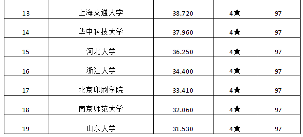 新聞傳播考研難度排名及相關(guān)解析，新聞傳播考研難度排名與解析概覽