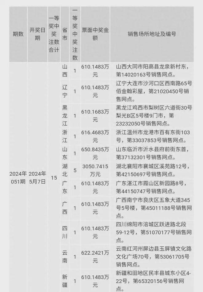 澳門新開獎(jiǎng)結(jié)果2024年開獎(jiǎng)記錄深度解析，澳門新開獎(jiǎng)結(jié)果深度解析，揭秘2024年開獎(jiǎng)記錄