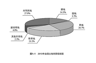 全國耕地保護現(xiàn)狀分析，全國耕地保護現(xiàn)狀深度解析