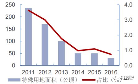 中國殯葬行業(yè)的現(xiàn)狀分析，中國殯葬行業(yè)現(xiàn)狀深度解析