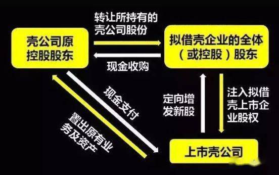 千億榮耀借殼來襲，一場科技與資本的華麗盛宴，科技與資本的華麗碰撞，千億榮耀借殼盛事