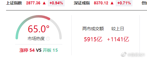 新指數(shù)收盤上漲2.12%，市場(chǎng)走勢(shì)分析與展望，新指數(shù)收盤上漲2.12%，市場(chǎng)走勢(shì)深度分析與展望