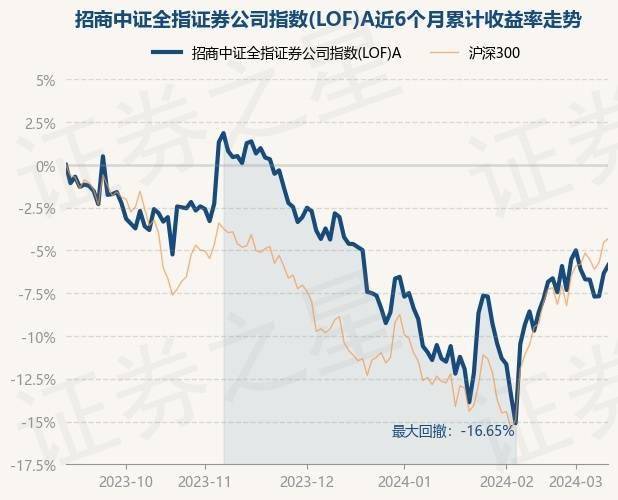 證券公司指數(shù)漲勢(shì)強(qiáng)勁，漲幅達(dá)2.42%——市場(chǎng)走勢(shì)分析與展望，證券公司指數(shù)強(qiáng)勁漲勢(shì)達(dá)2.42%，市場(chǎng)走勢(shì)深度分析與展望