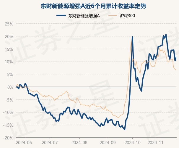 東財(cái)新能源指數(shù)增強(qiáng)A凈值上漲，趨勢(shì)與前景分析，東財(cái)新能源指數(shù)增強(qiáng)A凈值上漲，趨勢(shì)分析與前景展望