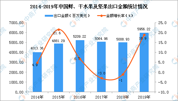 韓國出口增長，11月出口增長5.8%，展現(xiàn)新活力與韌性，韓國出口展現(xiàn)新活力與韌性，11月增長5.8%