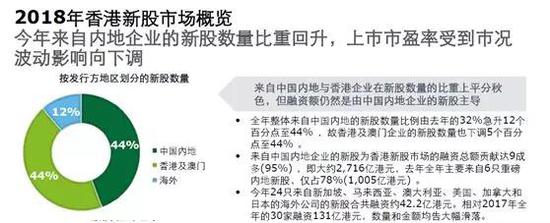 香港IPO集資額攀升新高度，市場繁榮背后的驅(qū)動力分析，香港IPO集資額創(chuàng)高峰，市場繁榮背后的驅(qū)動力深度解析