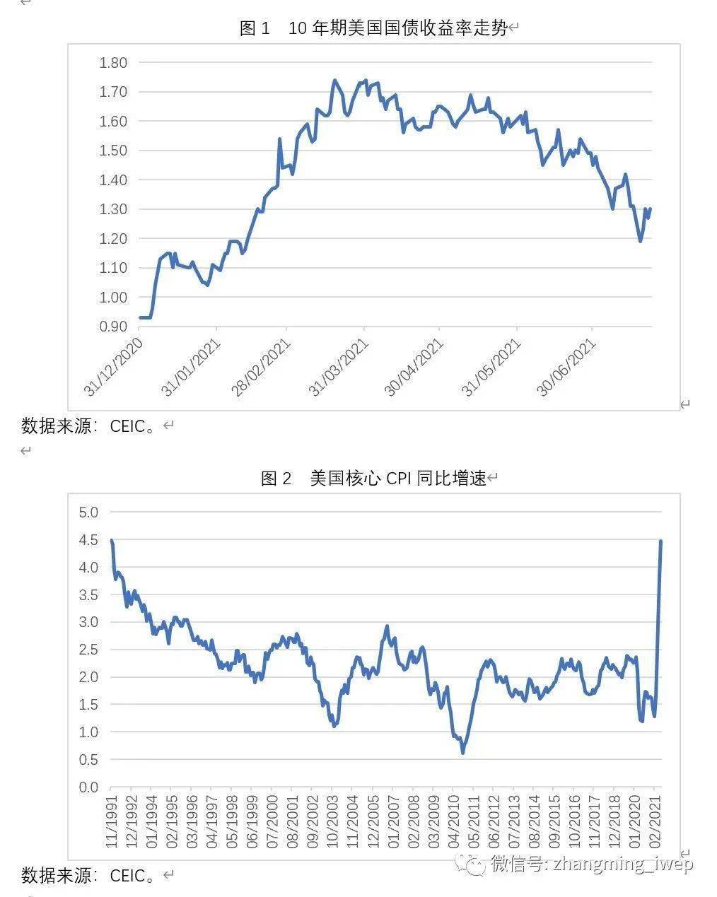 中長期美債收益率普跌現(xiàn)象探析，美債普跌現(xiàn)象深度解析，中長期收益率變動探析