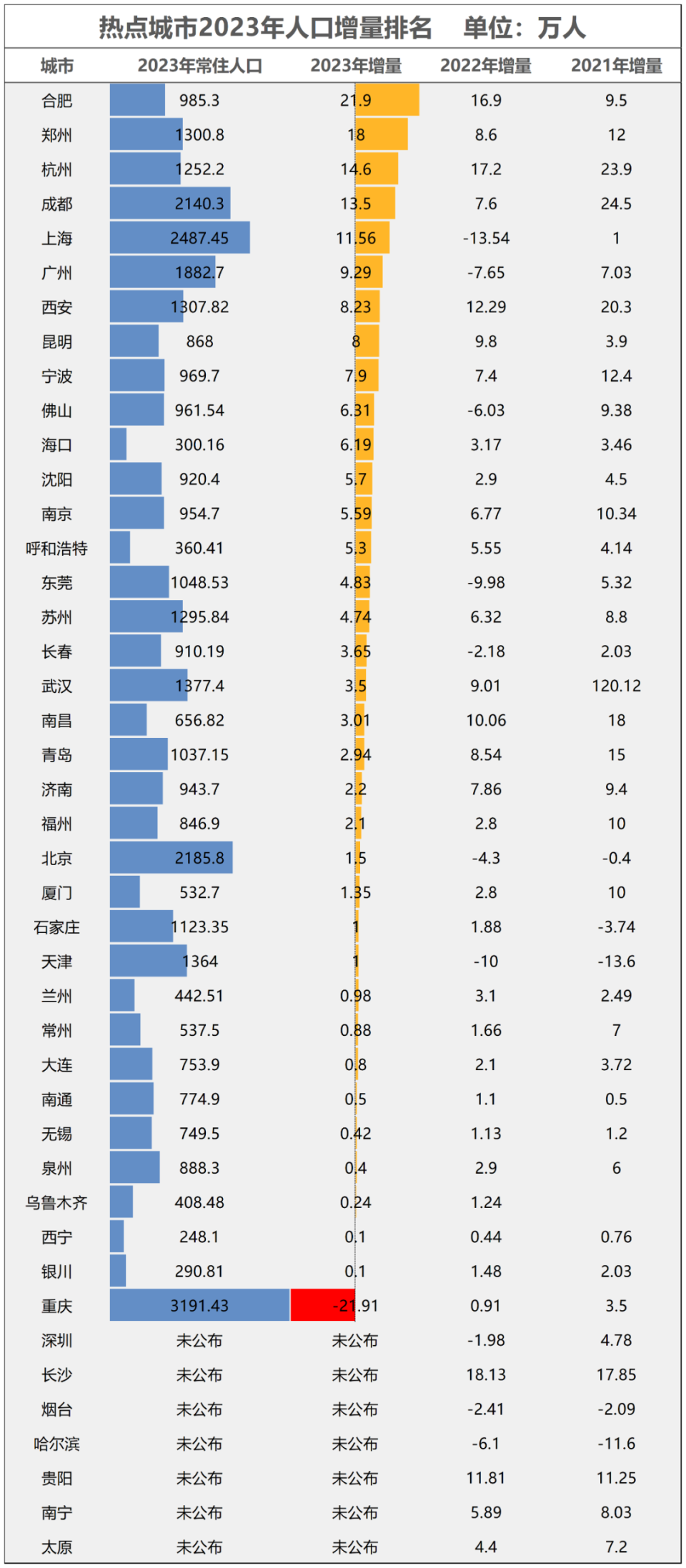 得房率破百城市名單，揭示真相與未來趨勢，得房率破百城市名單，真相揭秘與未來趨勢展望