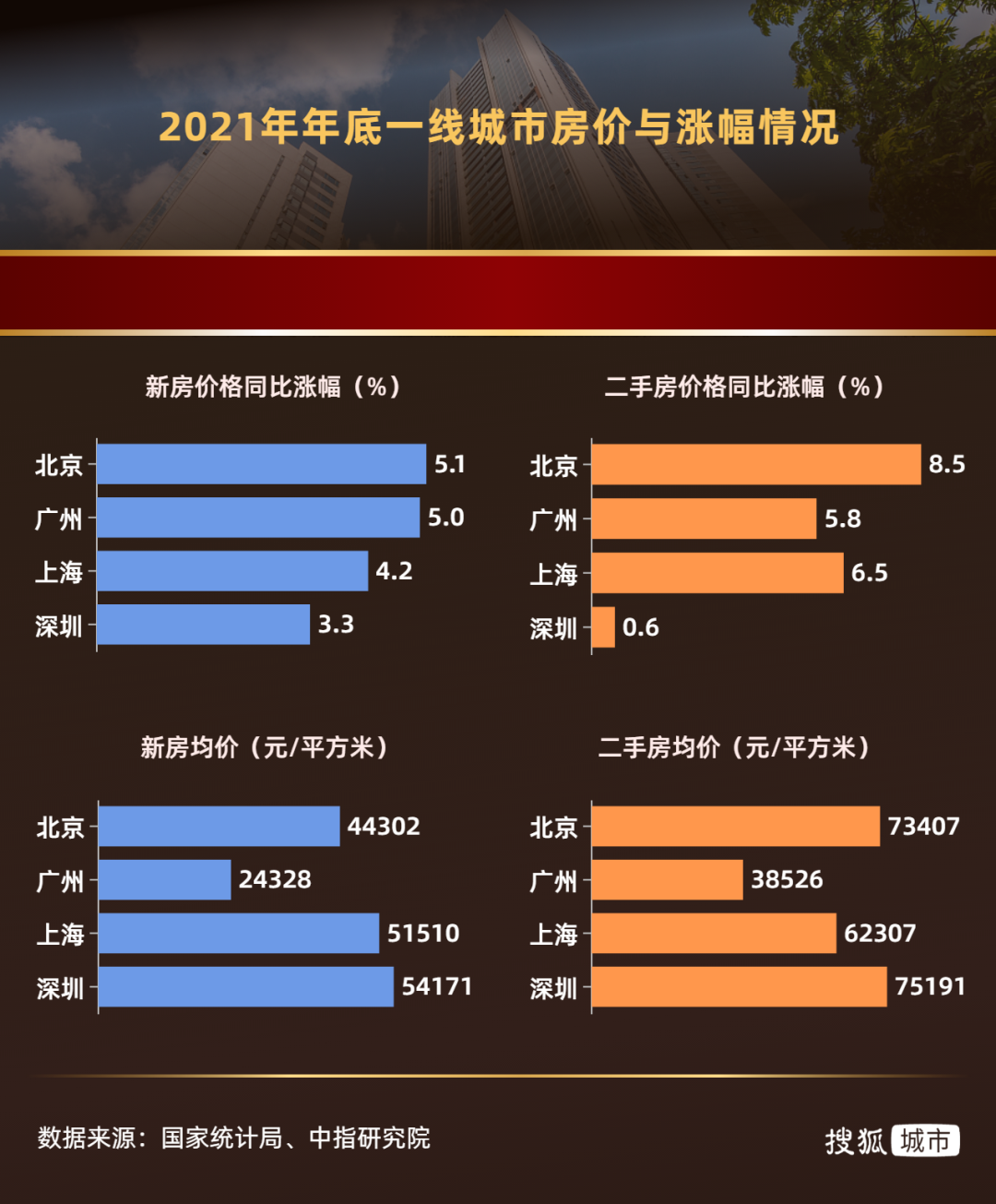 一線(xiàn)城市地價(jià)與房?jī)r(jià)比超0.56的影響，一線(xiàn)城市地價(jià)與房?jī)r(jià)比例超過(guò)0.56的影響分析