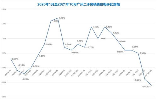 廣州房價下跌原因深度解析，廣州房價下跌原因深度探究