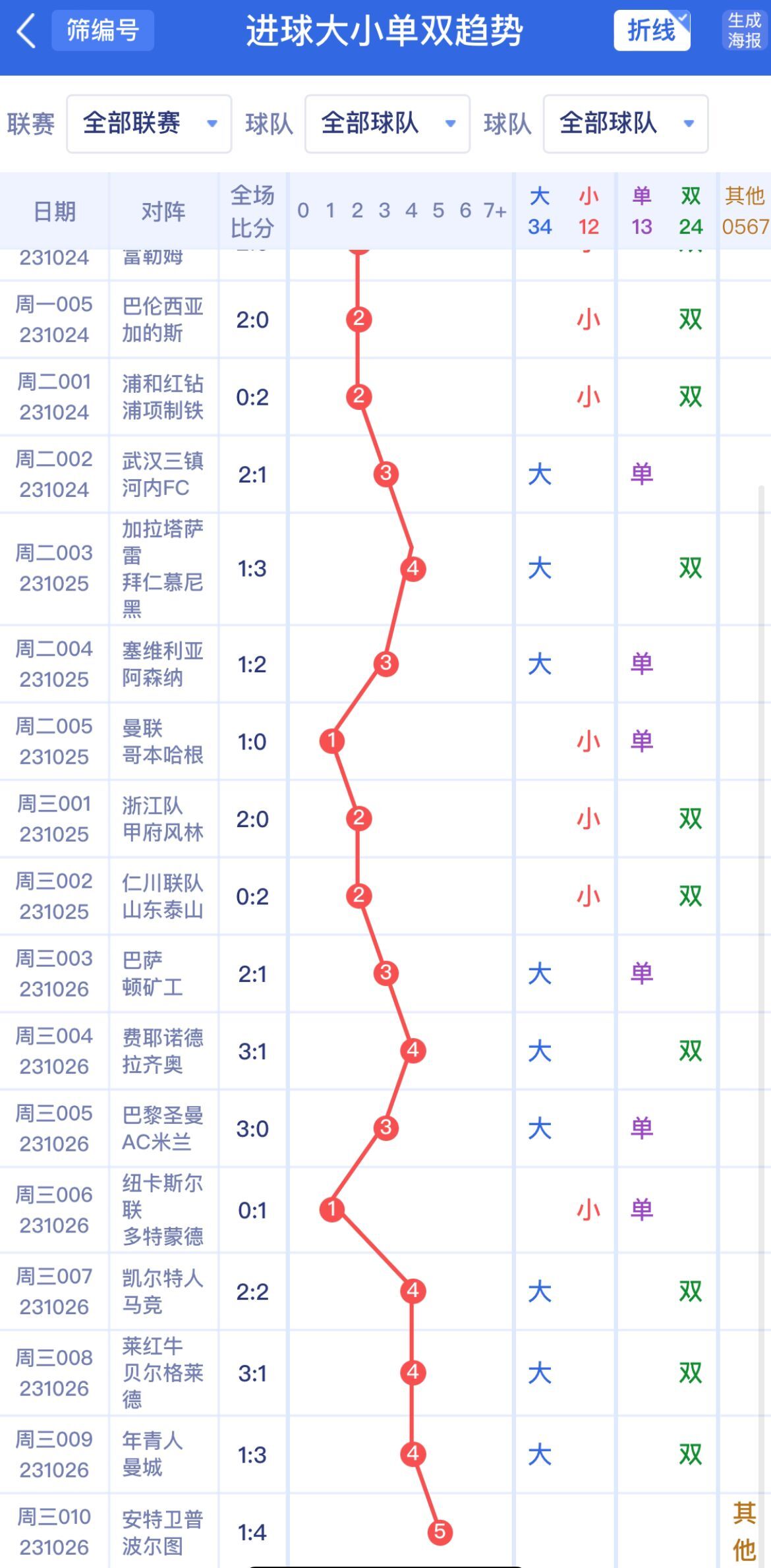 新澳門單雙波色走勢(shì)與賭博行為的警示，澳門單雙波色走勢(shì)與賭博行為的警示分析