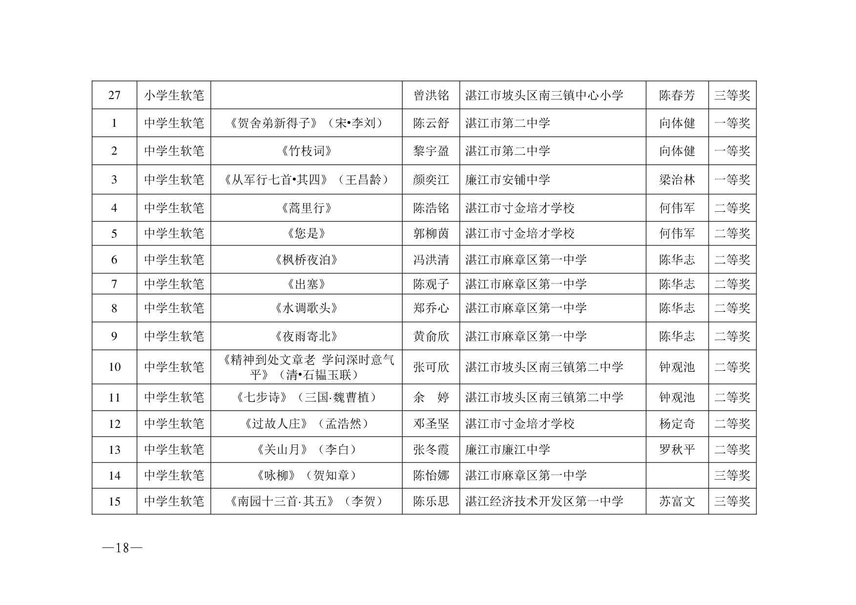 中國化學正廳級干部名單及其領導貢獻，中國化學正廳級干部名單與領導貢獻概覽