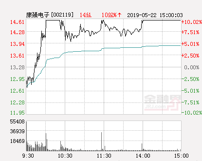 康強(qiáng)電子為何不漲，深度解析與前景展望，康強(qiáng)電子股價(jià)滯漲原因深度解析及未來前景展望