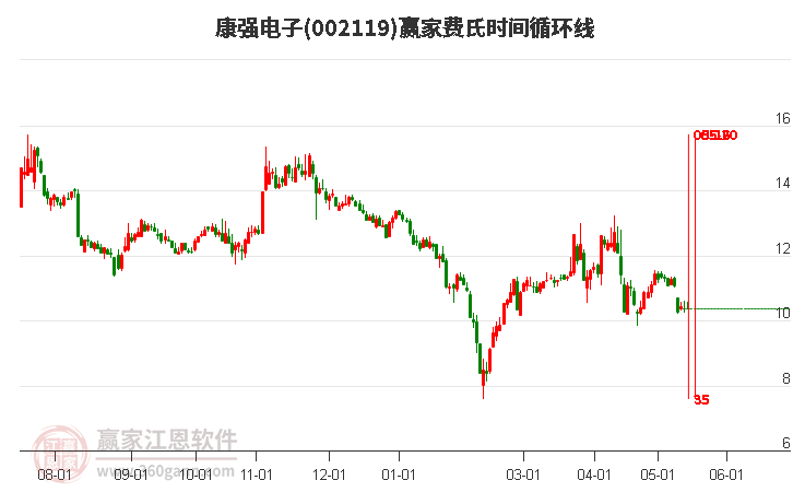 康強(qiáng)電子，展望2024年目標(biāo)價(jià)，康強(qiáng)電子，展望2024年目標(biāo)價(jià)位