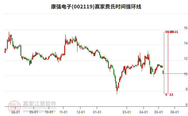 康強電子所屬板塊探析，康強電子所屬板塊深度解析