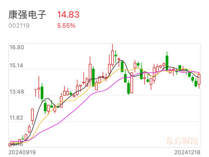 康強電子即將重組，開啟新的征程，邁向輝煌未來，康強電子重組啟航，邁向輝煌未來