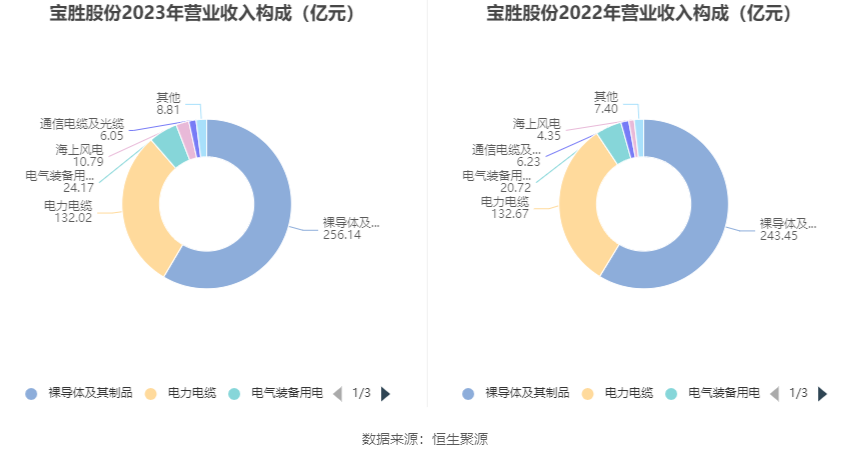 寶勝股份最新深度點評，寶勝股份深度解析