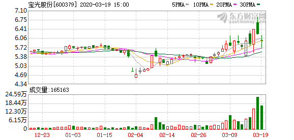 寶光股份股吧，深度解析與前景展望，寶光股份深度解析與前景展望，股吧熱議話題