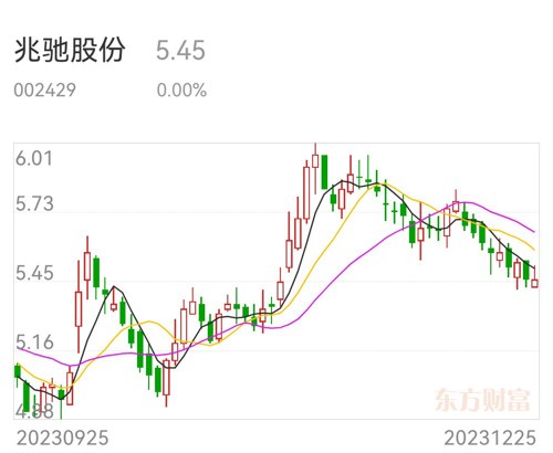 兆馳股份股票，探索與洞察，兆馳股份股票深度探索與洞察