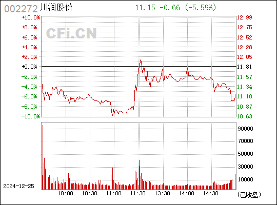 川潤股份股吧深度解析，探尋企業(yè)價值與市場機遇（股票代碼，002272），川潤股份股吧深度解析，探尋企業(yè)價值與市場機遇（股票代碼，002272）