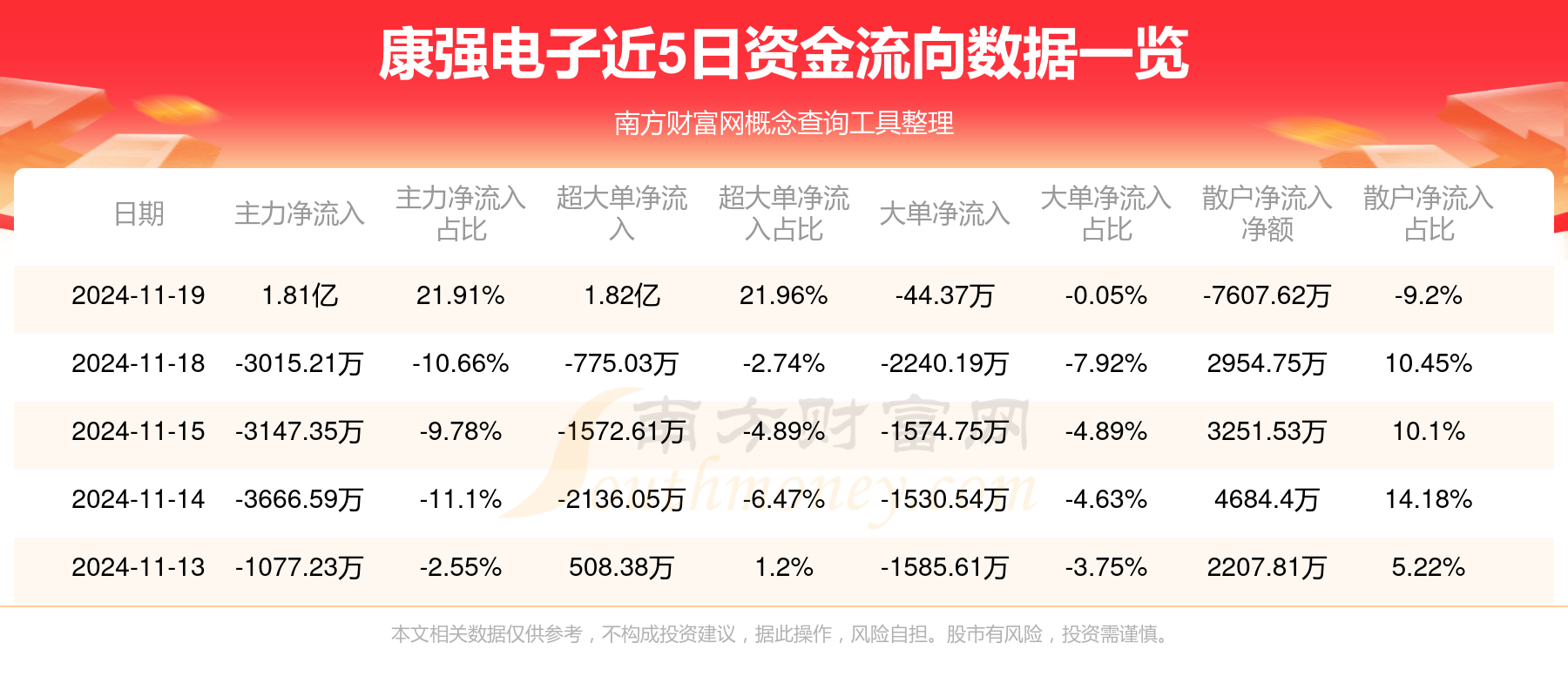 康強電子漲停新，探索未來科技的新紀元，康強電子漲停新，開啟未來科技新紀元探索之旅