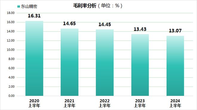 東山精密，探尋下一個十倍股的潛力之旅，東山精密，探尋下一個十倍潛力股的成長之旅