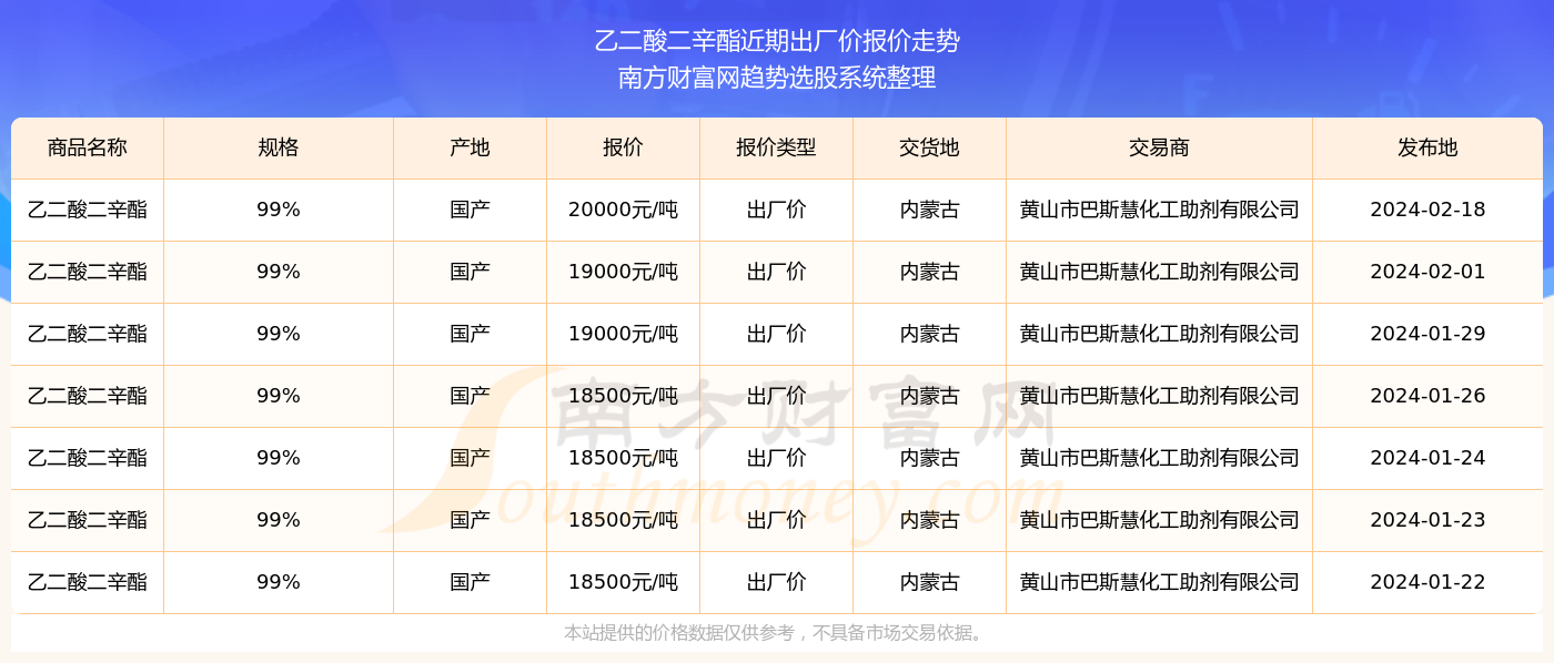 揭秘新奧精準(zhǔn)資料免費大全 078期，深度解析與前瞻性預(yù)測，揭秘新奧精準(zhǔn)資料免費大全 078期，深度解析與未來趨勢預(yù)測