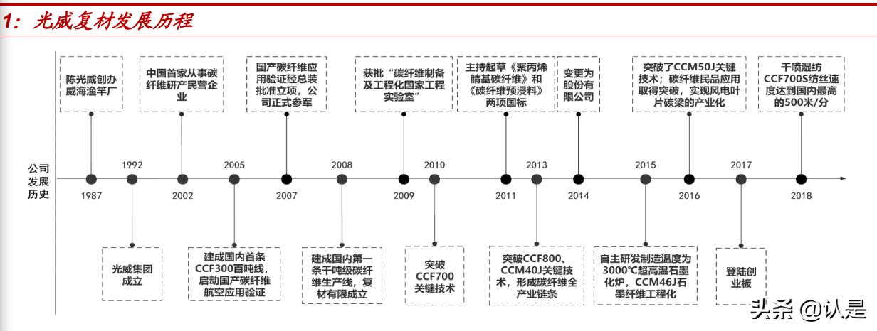 光威復材發(fā)行價研究，深度解析與市場洞察，光威復材發(fā)行價深度研究，市場洞察與解析報告