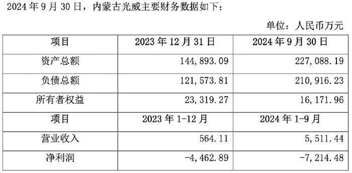 光威復材擬收購控股子公司，戰(zhàn)略調(diào)整與未來發(fā)展展望，光威復材子公司收購戰(zhàn)略調(diào)整與未來發(fā)展展望