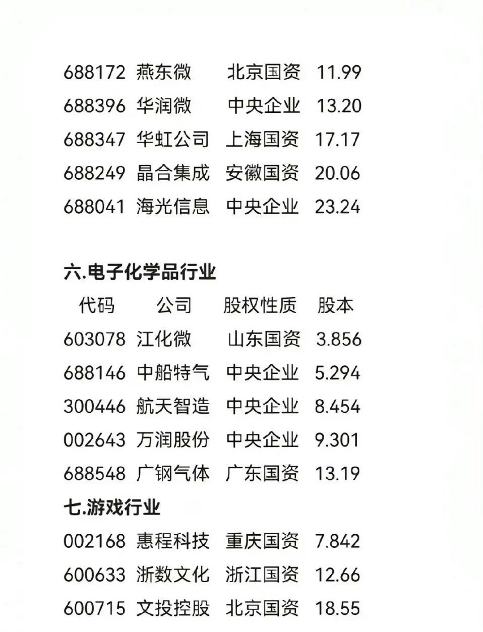 科技股股票概覽，探索科技領(lǐng)域的投資機遇，科技股投資概覽，探索科技領(lǐng)域的黃金機遇