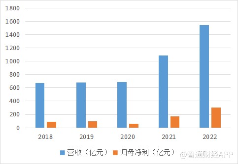 兗礦能源未來(lái)十年估值展望，兗礦能源未來(lái)十年發(fā)展前景展望與估值預(yù)測(cè)