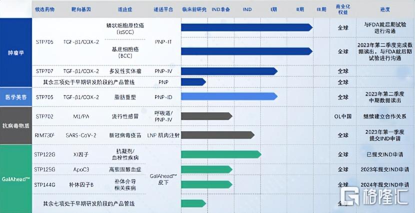 靶向藥2023價格一覽表,科學解析評估_ios39.427