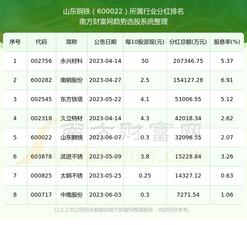 山東鋼鐵股票分紅公告，山東鋼鐵股票分紅公告發(fā)布