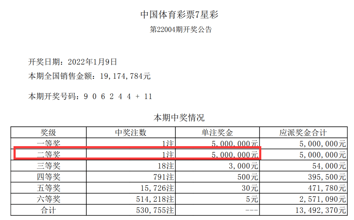 新澳門彩歷史開獎(jiǎng)記錄走勢(shì)圖分析,實(shí)地評(píng)估解析說明_Lite37.890