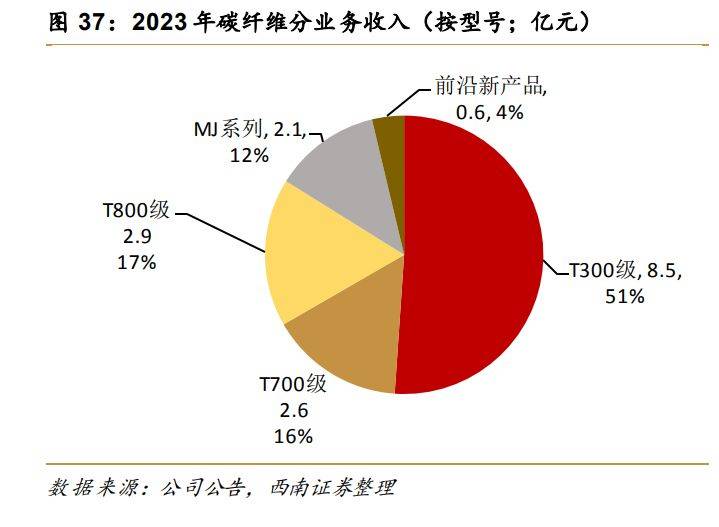 光威復材前景如何，深入解析與發(fā)展展望，光威復材前景展望，深入解析與發(fā)展趨勢探討