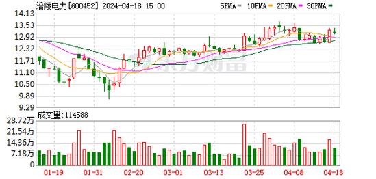 涪陵電力重組最新消息，重塑能源格局，開啟新篇章，涪陵電力重組重塑能源格局，開啟新篇章，最新消息揭秘