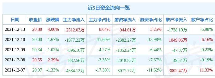 涪陵電力股票股吧，解析與洞察，涪陵電力股票深度解析與股吧洞察