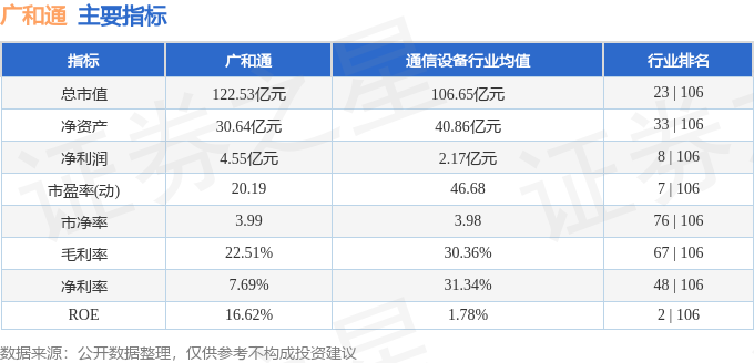 廣和通今日股價分析，廣和通今日股價走勢解析