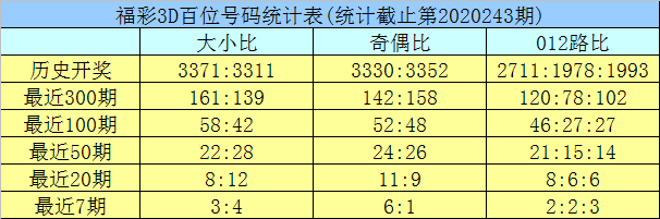 澳門六開彩開獎結(jié)果查詢表——掌握最新動態(tài)，洞悉未來趨勢，澳門六開彩開獎結(jié)果查詢表，最新動態(tài)與未來趨勢洞悉