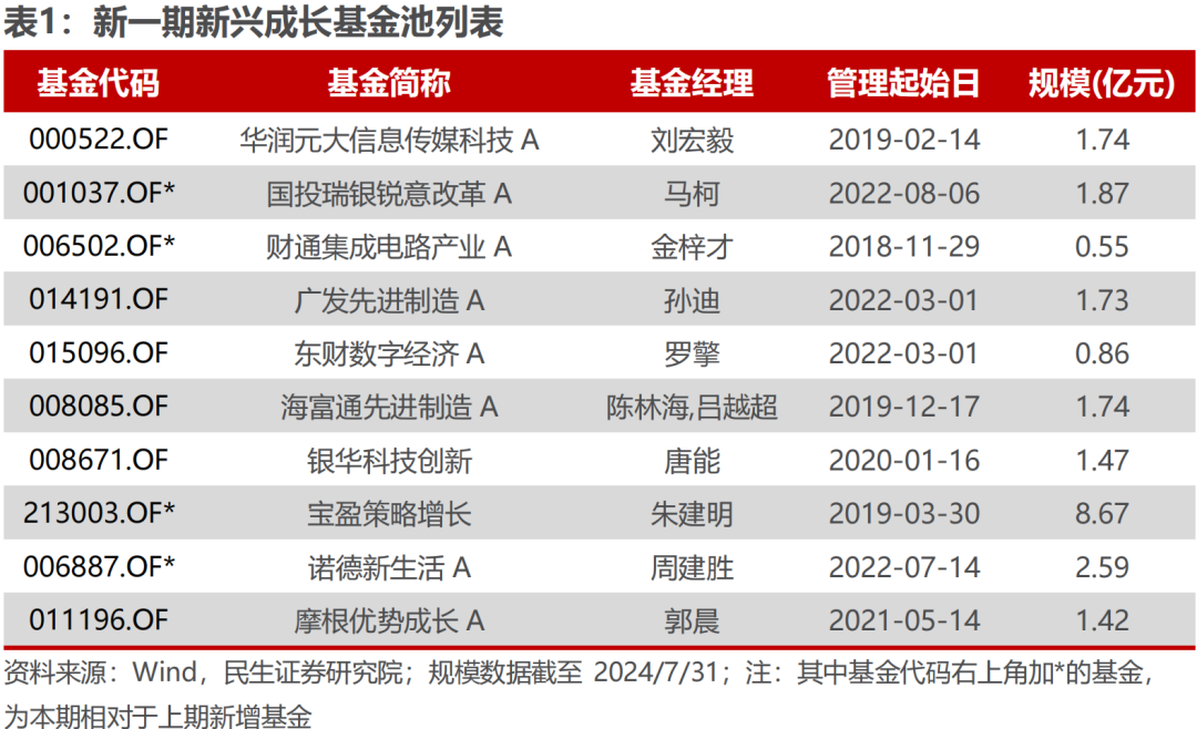 新澳門管家婆,專家觀點說明_潮流版85.627