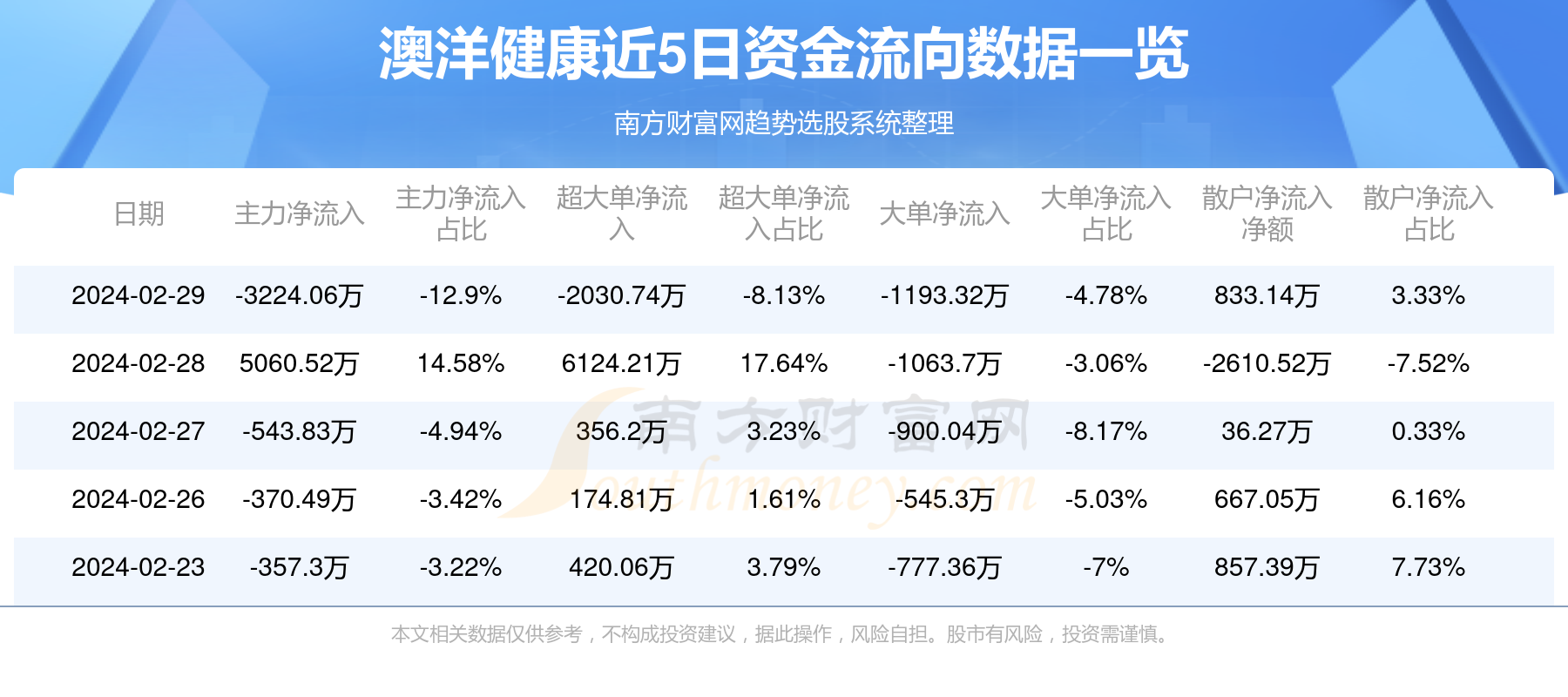 澳洋健康最新消息全面解析，澳洋健康最新消息全面解讀