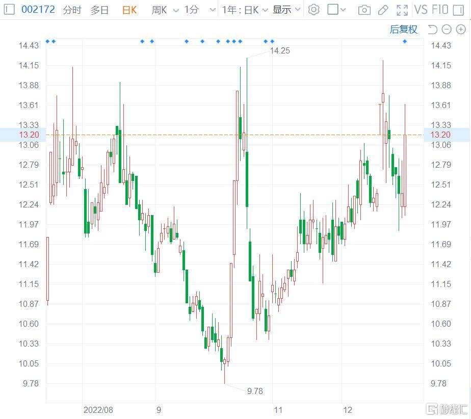 澳洋健康股票深度解析，前景、價(jià)值與投資考量，澳洋健康股票全面解析，前景、價(jià)值與投資考量