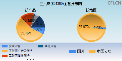 三六零目標(biāo)價(jià)2025，戰(zhàn)略遠(yuǎn)景與市場(chǎng)展望，三六零未來展望，戰(zhàn)略遠(yuǎn)景與市場(chǎng)展望至2025年目標(biāo)價(jià)分析