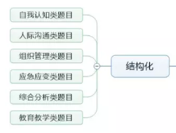 2004澳門天天開好彩大全,結(jié)構(gòu)化推進計劃評估_創(chuàng)新版81.503