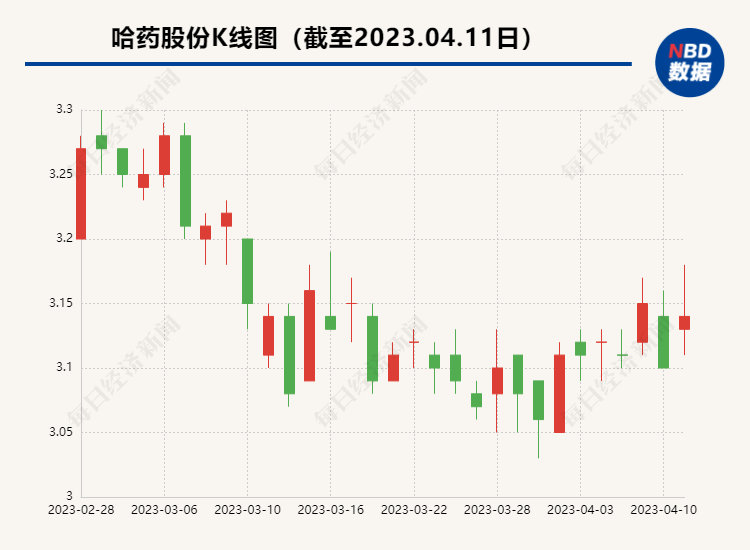 哈藥股份股票為什么會那么低，深度分析與探討，哈藥股份股票低價背后的原因，深度分析與探討