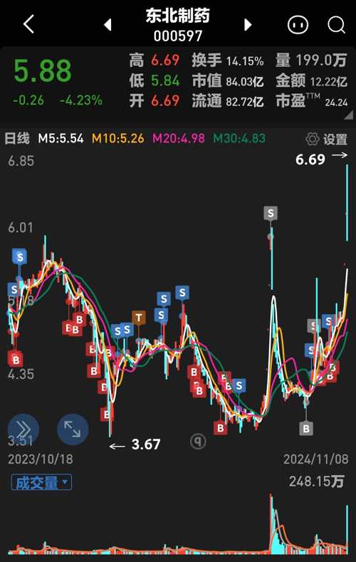 東北制藥股票吧，深度解析與前景展望，東北制藥股票吧，深度解析及前景展望