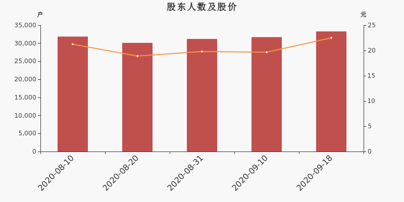 派瑞股份上漲5.02%，市場新動(dòng)向與行業(yè)展望，派瑞股份漲幅達(dá)5.02%，市場新動(dòng)向與行業(yè)未來展望