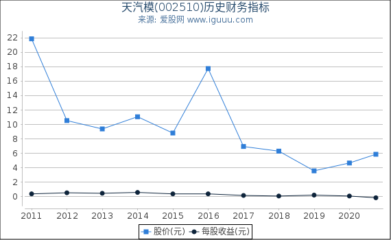 天汽模的目標(biāo)價(jià)，行業(yè)分析、市場(chǎng)定位與發(fā)展前景，天汽模，目標(biāo)價(jià)揭秘，行業(yè)分析、市場(chǎng)定位與發(fā)展前景展望