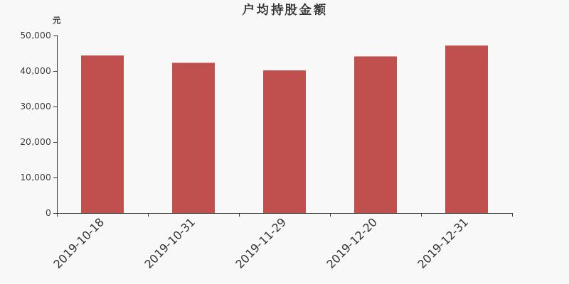 天汽模市值能否漲至增加300億？，天汽模市值增長(zhǎng)潛力，能否沖破300億大關(guān)？